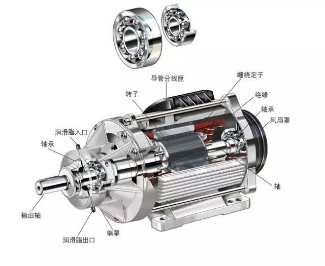 電機軸承能不能使用極壓型潤滑脂呢？